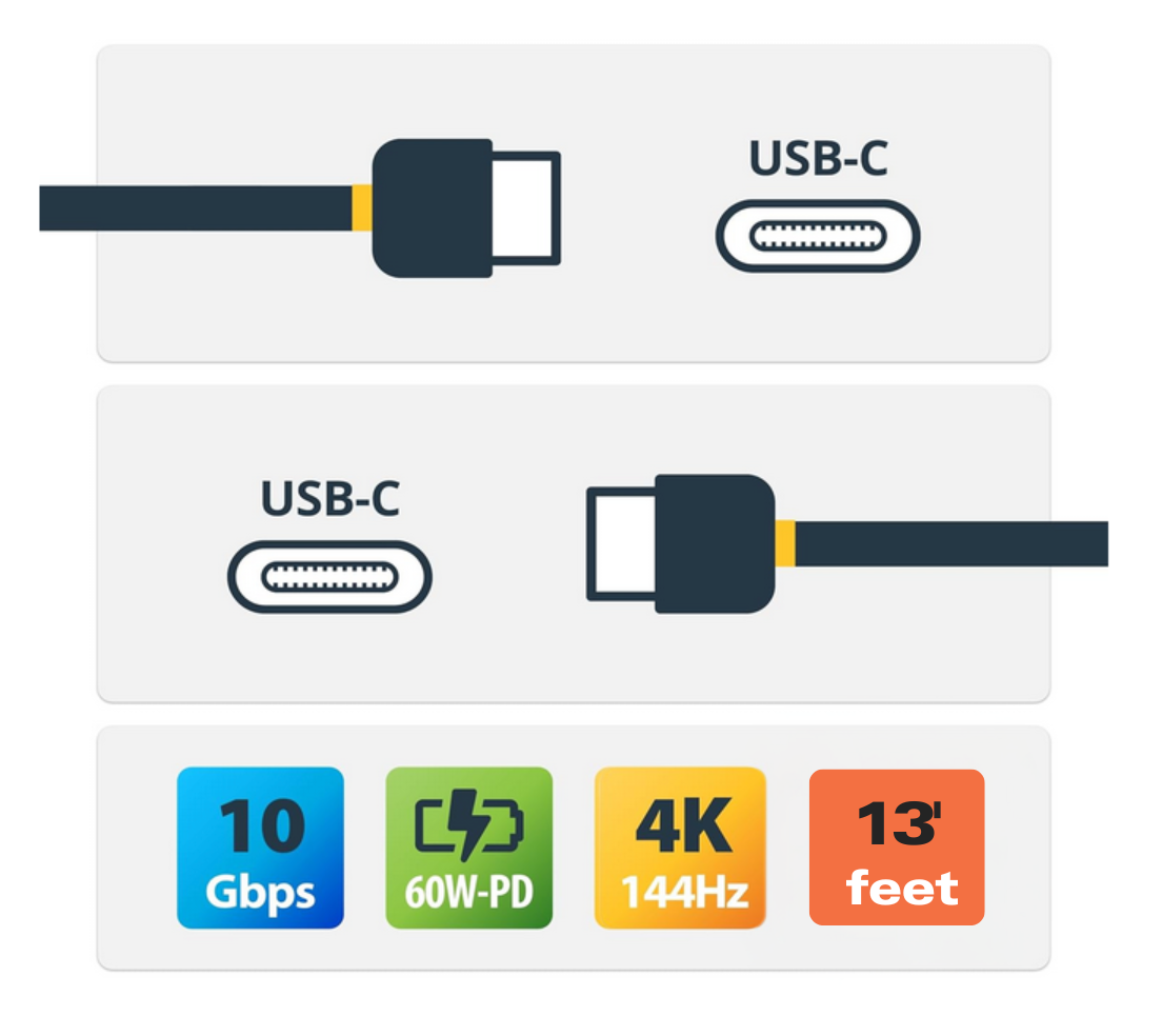 Câble USB-C - USB-C 13'/ 4 m — 10 Gbps & 4K
